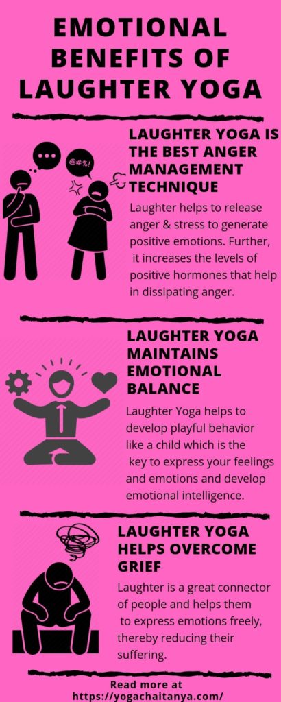 Scientifically Proven Benefits Of Laughter Yoga