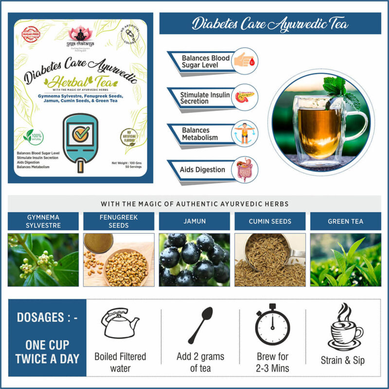 Diabetes Care ayurvedic tea infographic