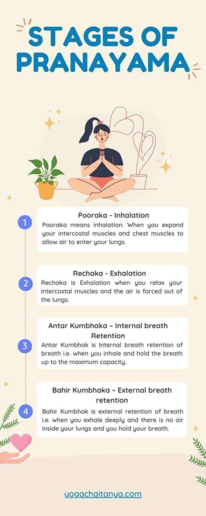 stages of pranayama