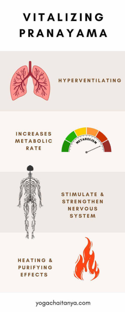 types of pranayama Vitalizing Pranayama