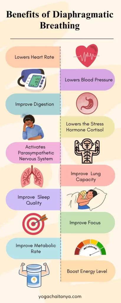 Benefits of Diaphragmatic Breathing