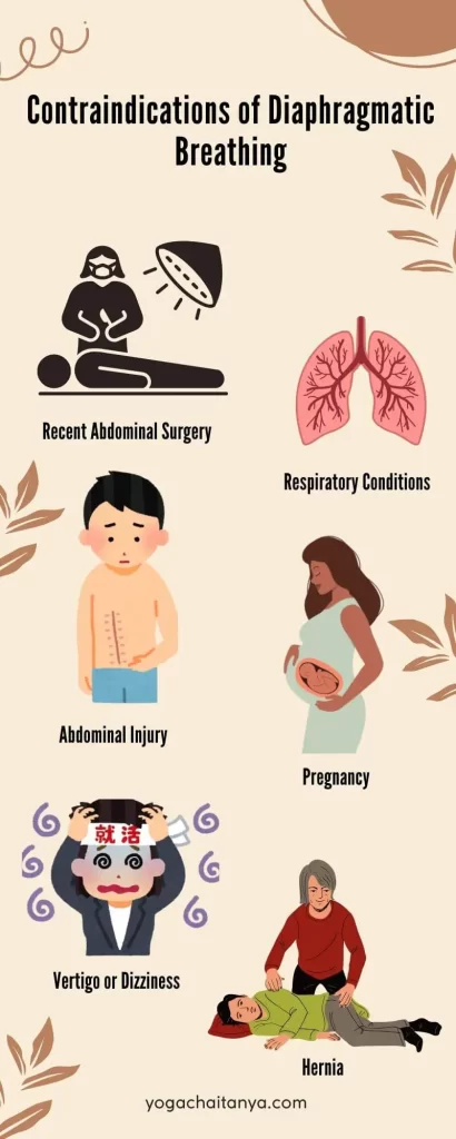 Contraindications of Diaphragmatic Breathing