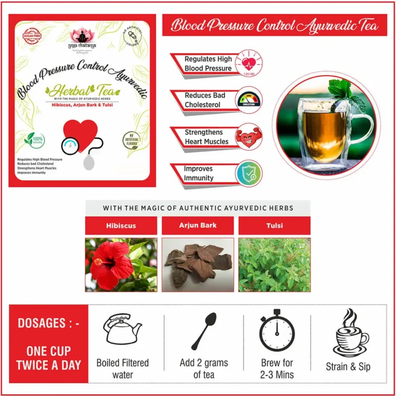 Blood pressure control ayurvedic herbal tea infographics