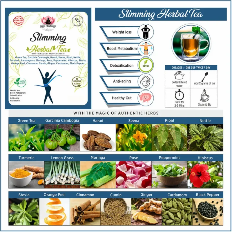 Slimming herbal tea infographic