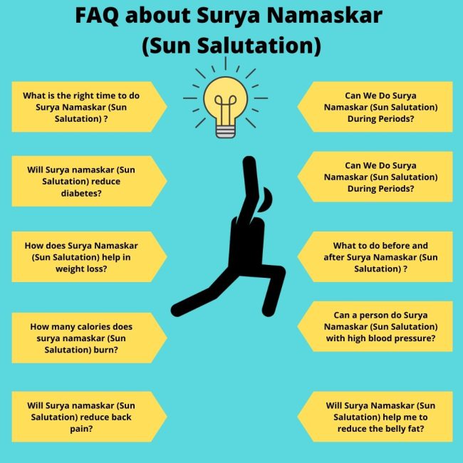 FAQ about Surya Namaskar ( Sun salutation)